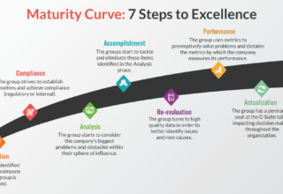 From Inception To Influence: The Maturity Curve Of EHS, Risk, And Quality