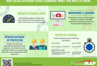 New OSHA Silica Standard: What You Need To Know