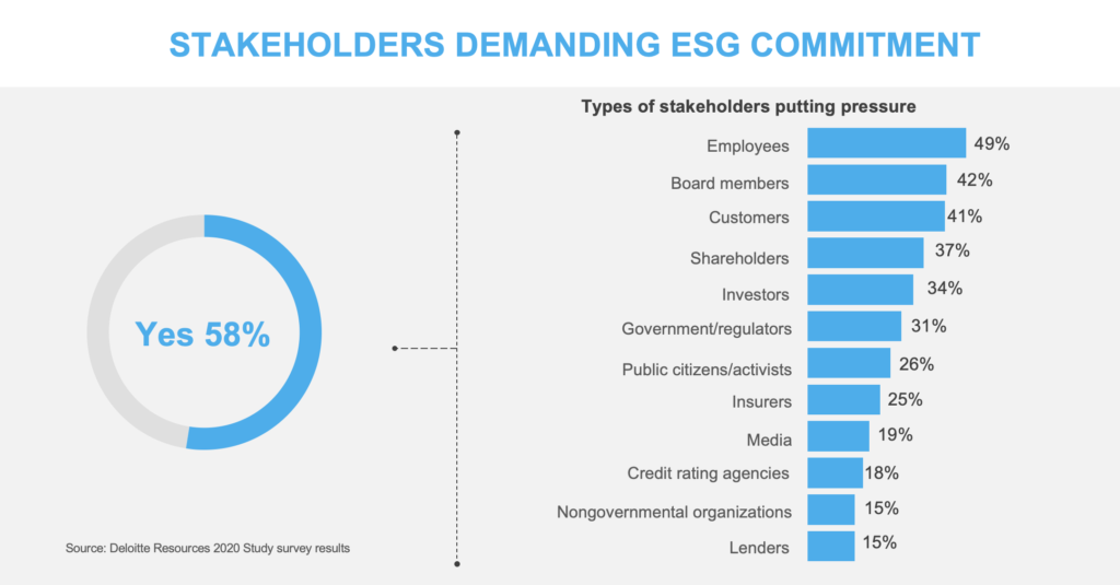 ESG - Stakeholder