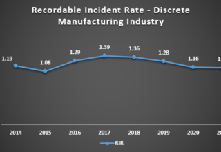 Industry wise Safety Indicator Benchmarking
